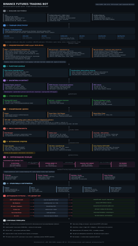 ARCHITECTURE_DIAGRAM.thumb.png.496c4fe9d2626af5335d805b34b5bccc.png