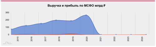 Opera Снимок_2026-09-07_122606_www.tadviser.ru.png